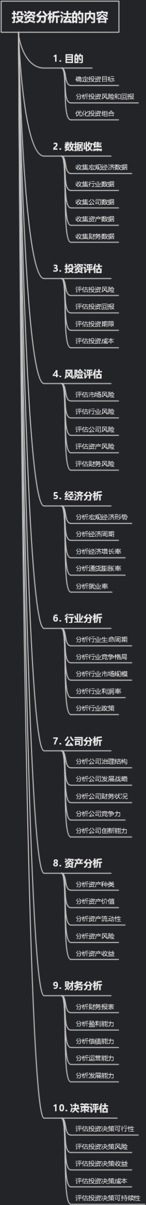 投资分析法的内容
