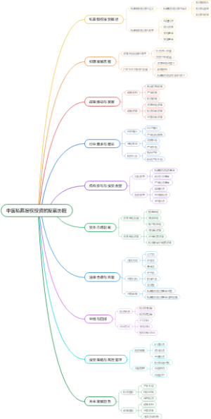 中国私募股权投资的发展历程