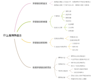 什么是异质信念