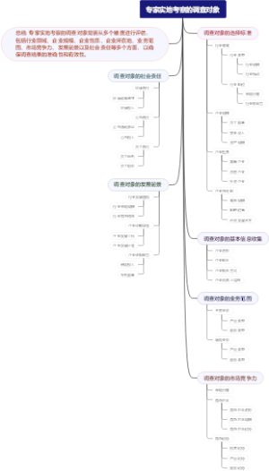 专家实地考察的调查对象