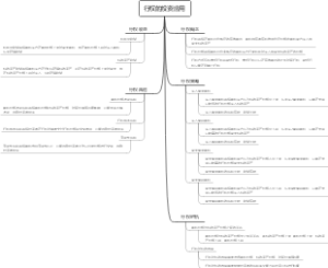 行权的投资应用