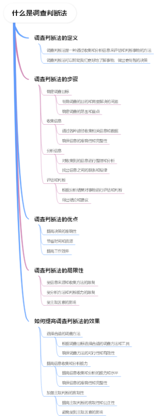 什么是调查判断法