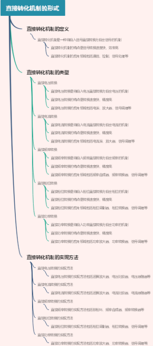 直接转化机制的形式
