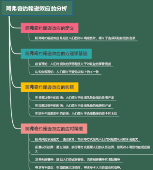 阿弗奇约翰逊效应的分析
