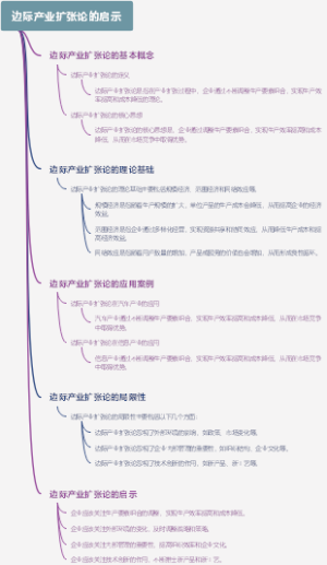 边际产业扩张论的启示
