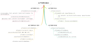 市场控制理论定义