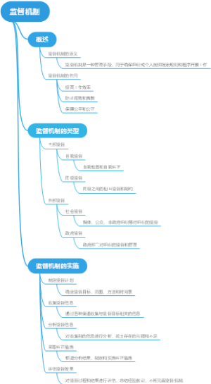 监督机制