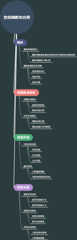 詹森指数的应用