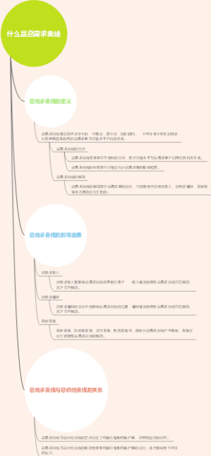 什么是总需求曲线