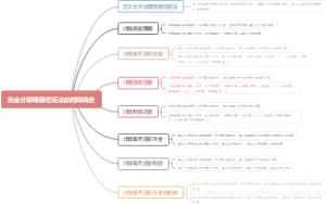完全分期等额偿还法的时间确定