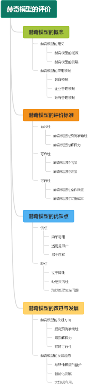 赫奇模型的评价