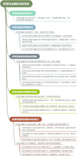 政策性金融机构的性质