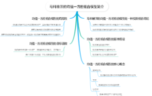 马科维茨的均值一方差组合模型简介