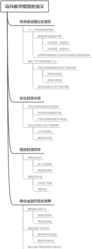 马科维茨模型的意义