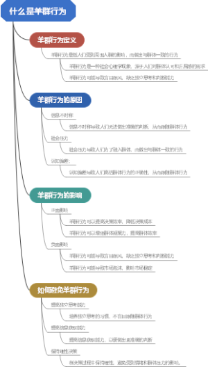什么是羊群行为