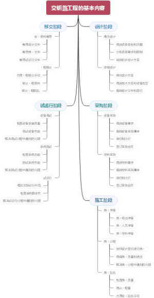 交钥匙工程的基本内容
