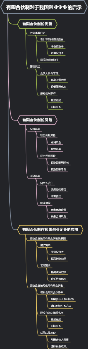 有限合伙制对于我国创业企业的启示