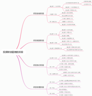 投资项目管理的阶段