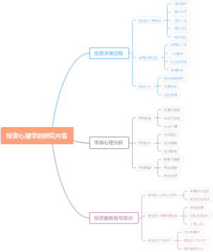 投资心理学的研究内容