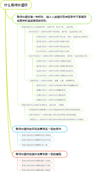 什么期待价值权