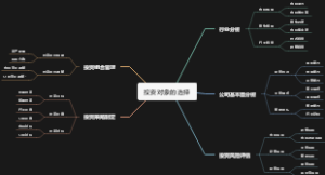 投资对象的选择