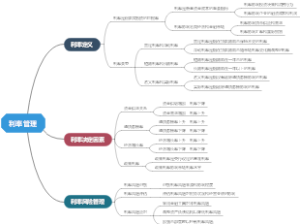 利率管理