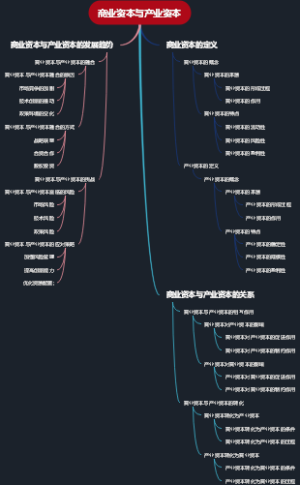 商业资本与产业资本