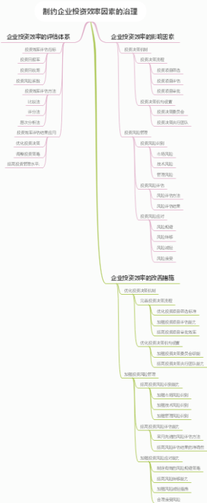 制约企业投资效率因素的治理