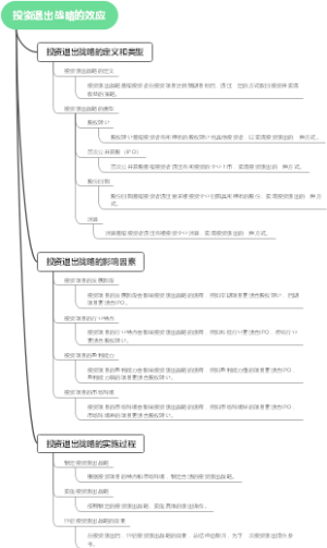 投资退出战略的效应