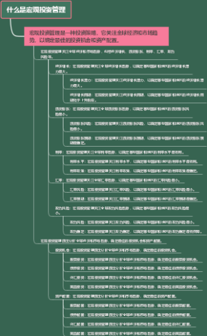 什么是宏观投资管理