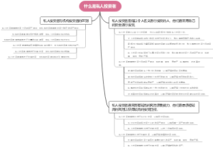 什么是私人投资者