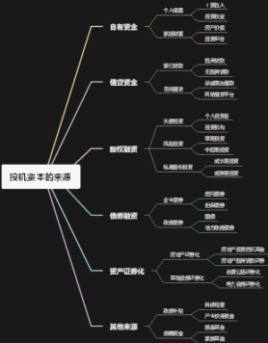 投机资本的来源