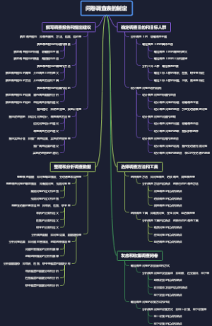 问卷调查表的制定