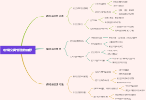宏观投资管理的目标