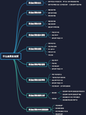 什么是黄金配资