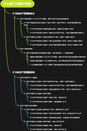 什么是扩大再生产投资