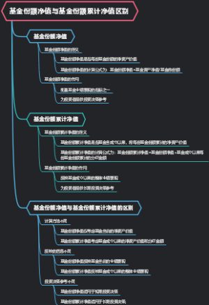 基金份额净值与基金份额累计净值区别