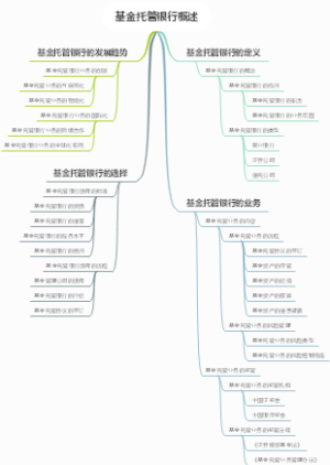 基金托管银行概述