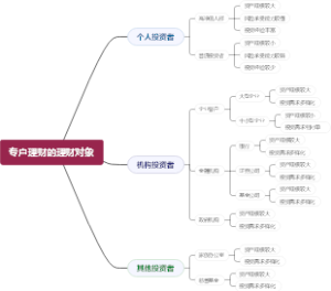 专户理财的理财对象