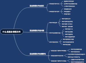 什么是基金销售文件