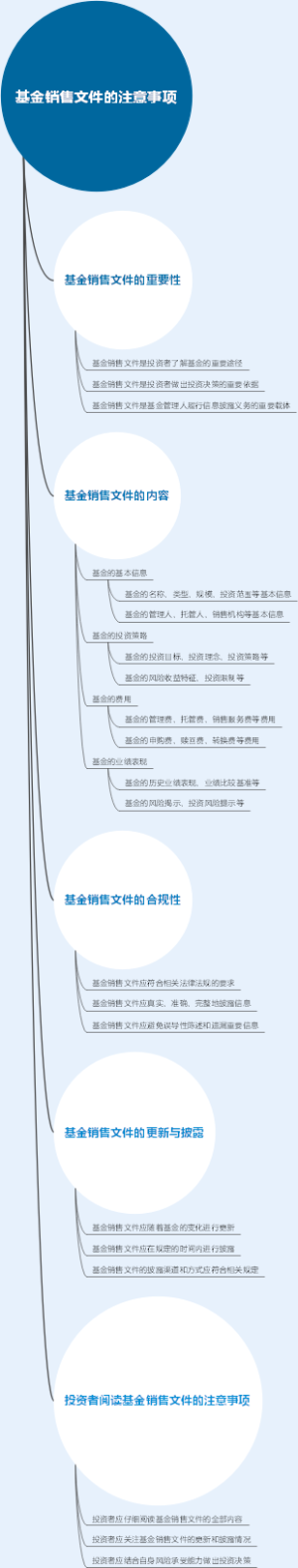 基金销售文件的注意事项