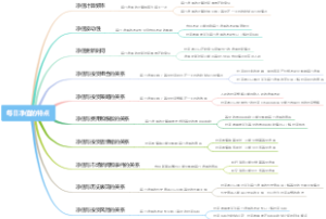 每日净值的特点