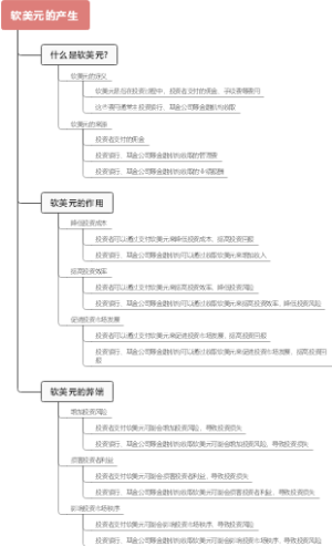 软美元的产生