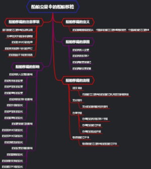 船舶交易中的船舶移籍