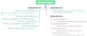 政策性金融机构的性质