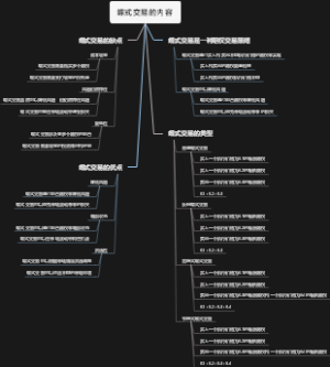 蝶式交易的内容
