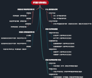 折溢价逆转做法