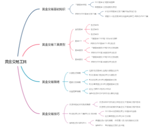 黄金交易工具