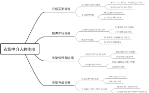 市场中介人的作用