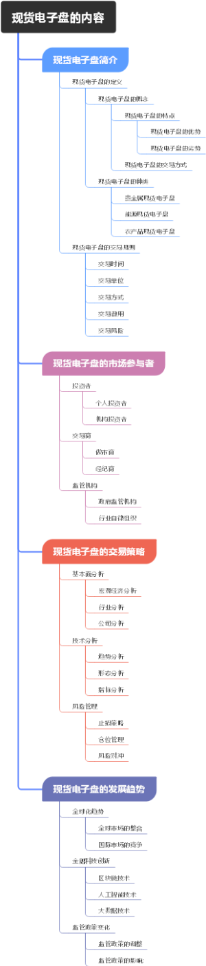 现货电子盘的内容